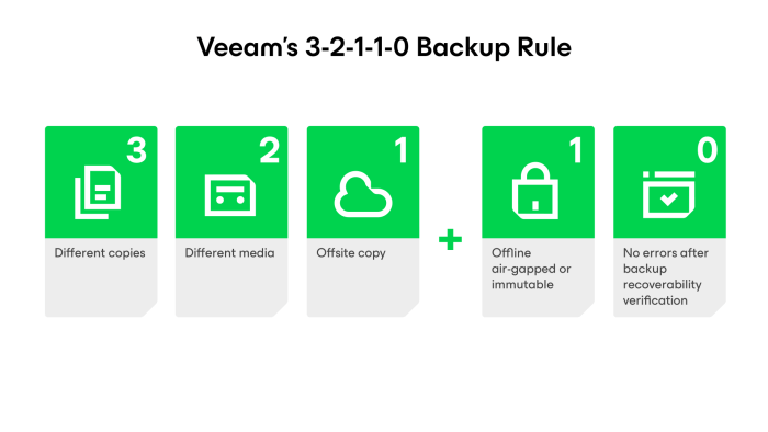 3-2-1-backup-rule-illustration